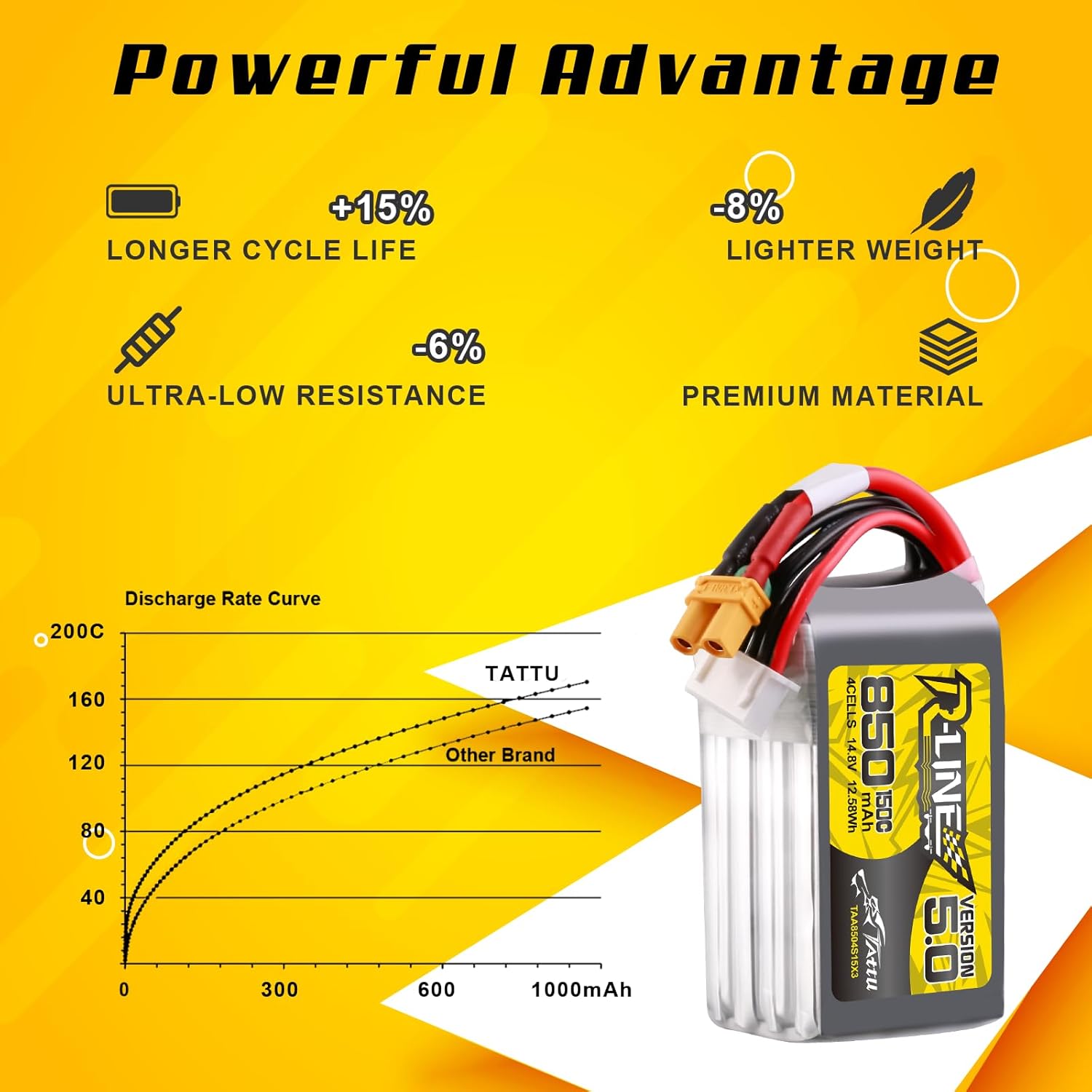 Tattu R-Line 5.0 850mAh 4S 150 - Drone Battery 4S ulasan dan harga